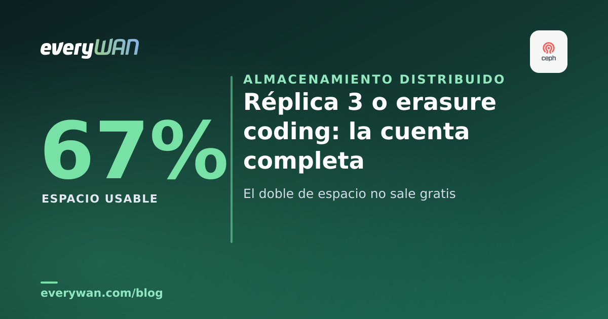 Ceph: réplica 3 vs erasure coding, la cuenta completa