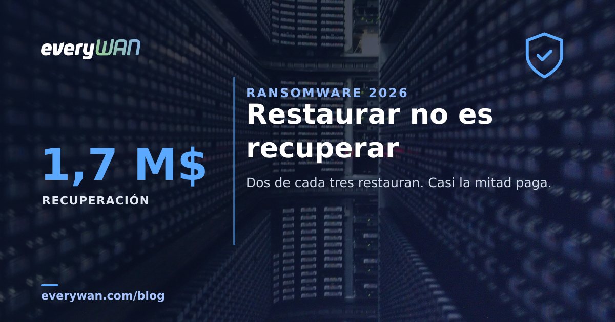 L'informe de ransomware 2026: 1,7 milions de dòlars de cost mitjà de recuperació