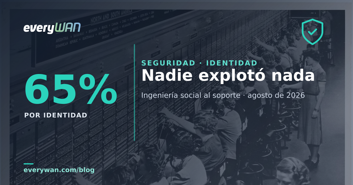 Operadoras de centralita telefónica atendiendo llamadas: quien decide si reseteas una contraseña sigue siendo una persona al otro lado del teléfono