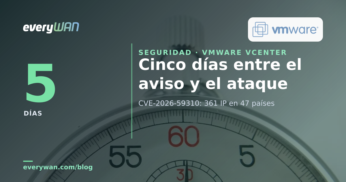 A sports stopwatch: the five days between advisory VMSA-2026-0006 and the first connections from compromised vCenters to attacker infrastructure